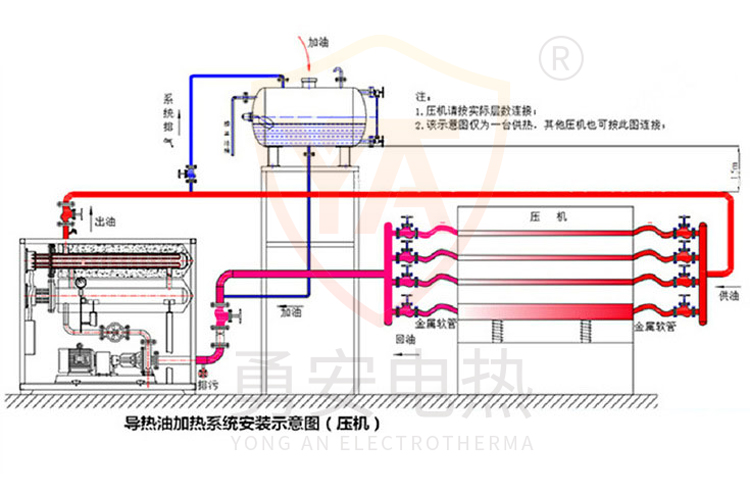 導(dǎo)熱油爐壓機安裝示意圖.jpg