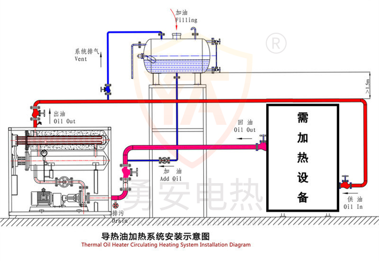 導熱油爐圖紙.jpg