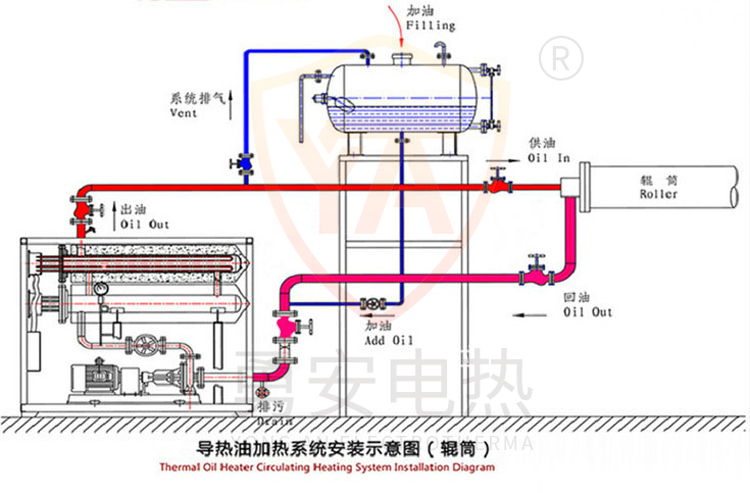 導熱油爐輥筒安裝示意圖.jpg