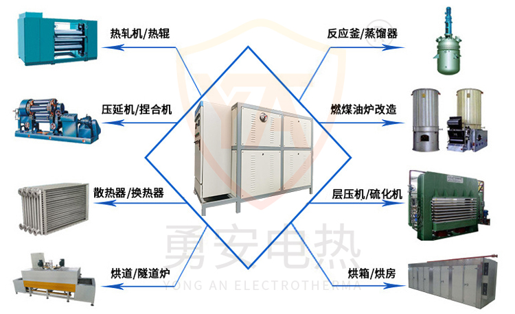 導熱油爐應用2.jpg